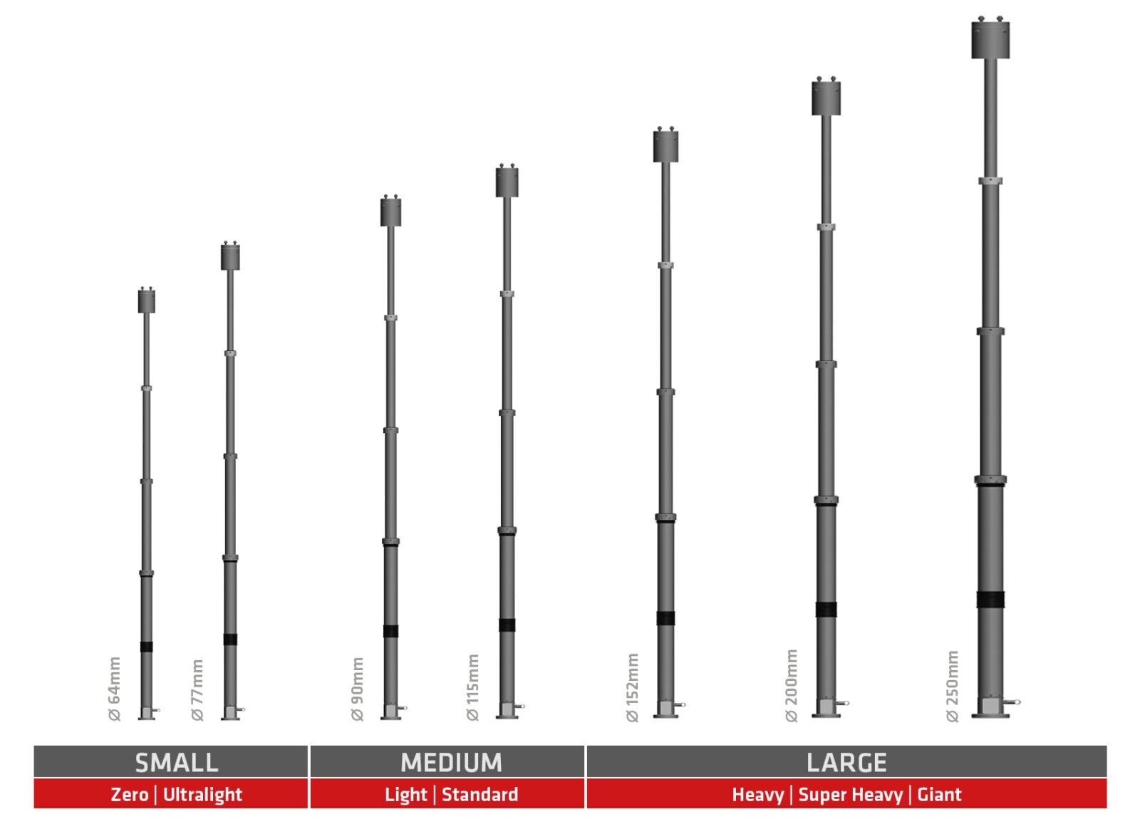 Mât telescopique ENTRY, Hauteur de 2m à 4m avec charge max de 23kg